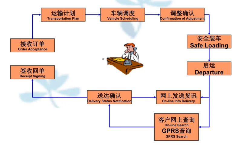 苏州到马尾搬家公司-苏州到马尾长途搬家公司